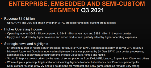 AMD Enterprise, Embedded and Semi-custom Segment