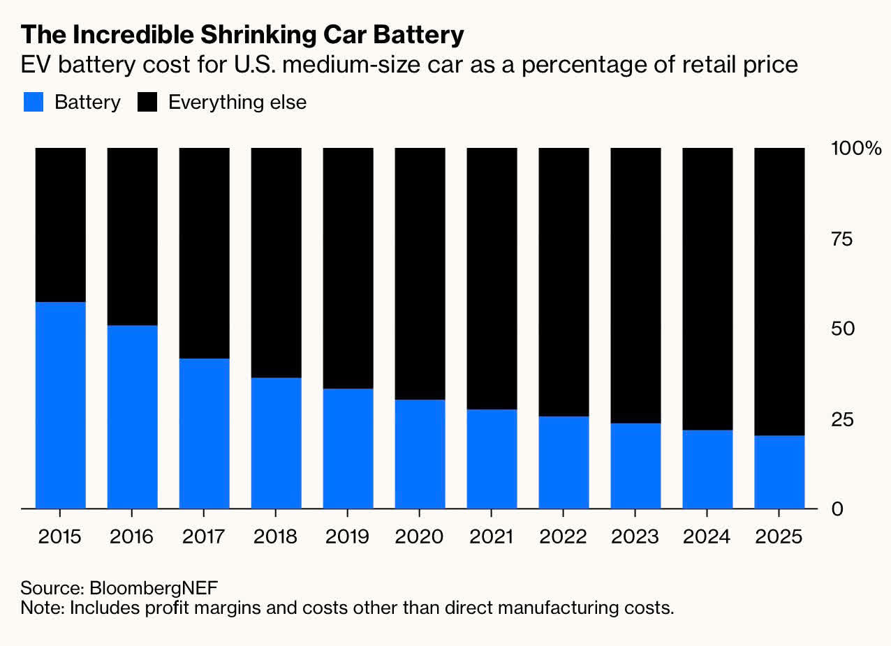 KraneShares EV & Mobility ETF (KARS) Best Pure Play For EV Exposure