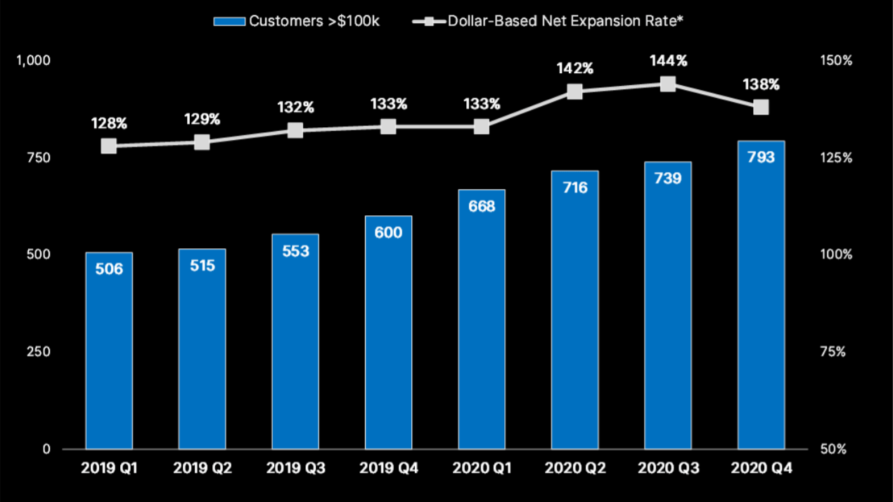 roblox stock price prediction 2030