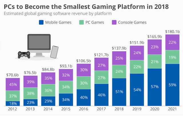 Unity Software Is A Great Stock To Own In Upcoming Decade (nyse:u 