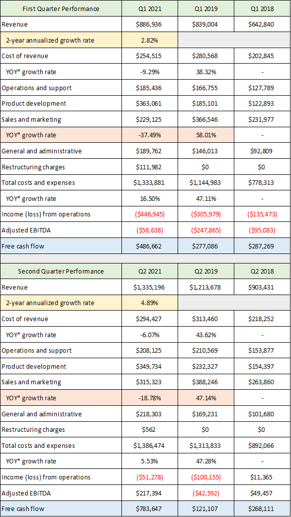 Airbnb Stock: Risks Outweigh Reward (NASDAQ:ABNB) | Seeking Alpha