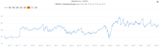 Alphabet Stock Is A Buy After Q3 Earnings (GOOG) (GOOGL) | Seeking Alpha