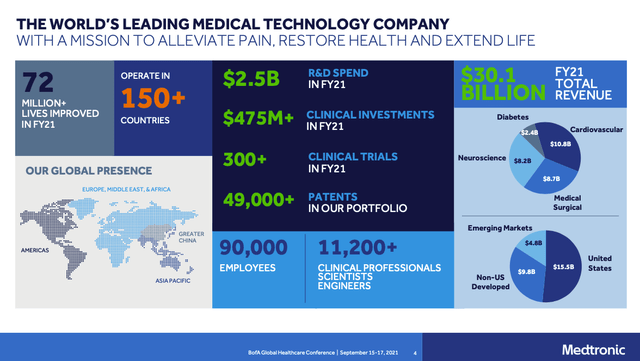 Medtronic Overview
