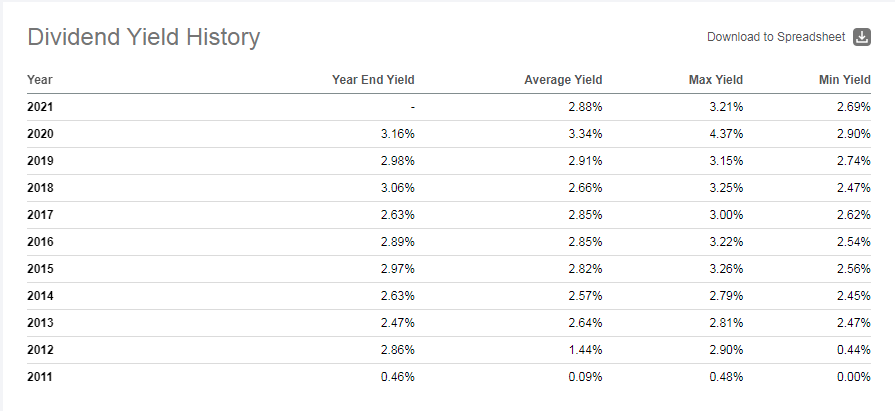 SCHD: High Stock Valuations & Slow EPS Growth Flash A Warning | Seeking ...