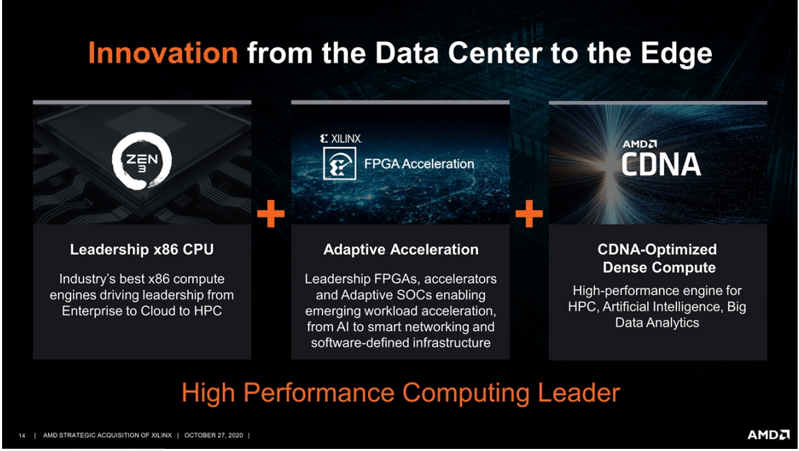 100 Million Reasons For AMD To WrapUp Xilinx Acquisition Seeking Alpha