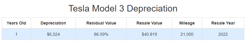 Hertz's Buy From Tesla Is A Catalyst The Market Is Missing | Seeking Alpha