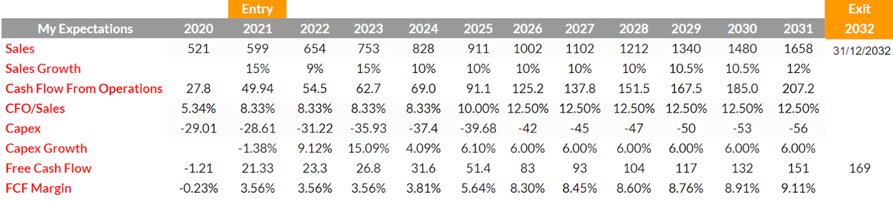 Stratasys May Offer Massive Stock Returns (NASDAQ:SSYS) | Seeking Alpha