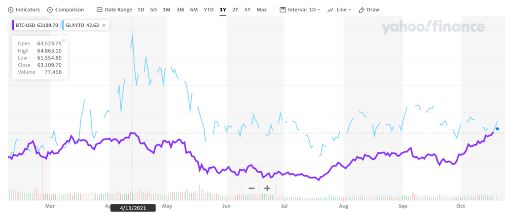 2022 Galaxy Digital Stock Price Outlook OTCMKTS BRPHF Seeking Alpha