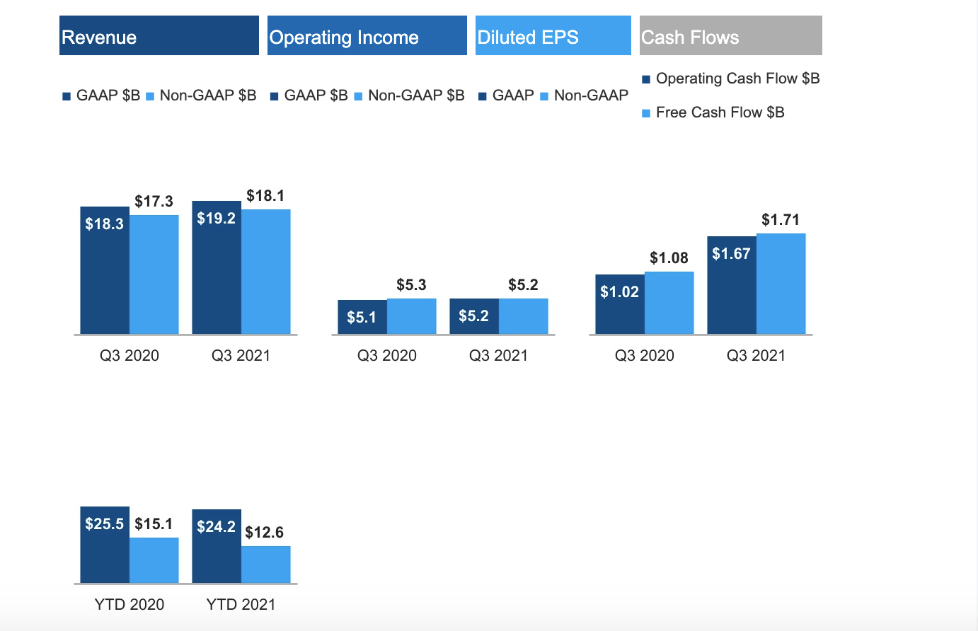 Intel Stock Nothing Left To Lose (NASDAQINTC) Seeking Alpha