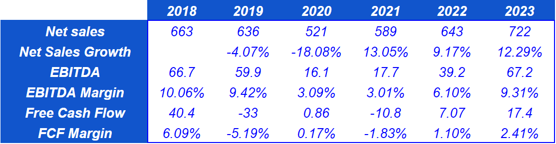 Stratasys May Offer Massive Stock Returns (NASDAQ:SSYS) | Seeking Alpha