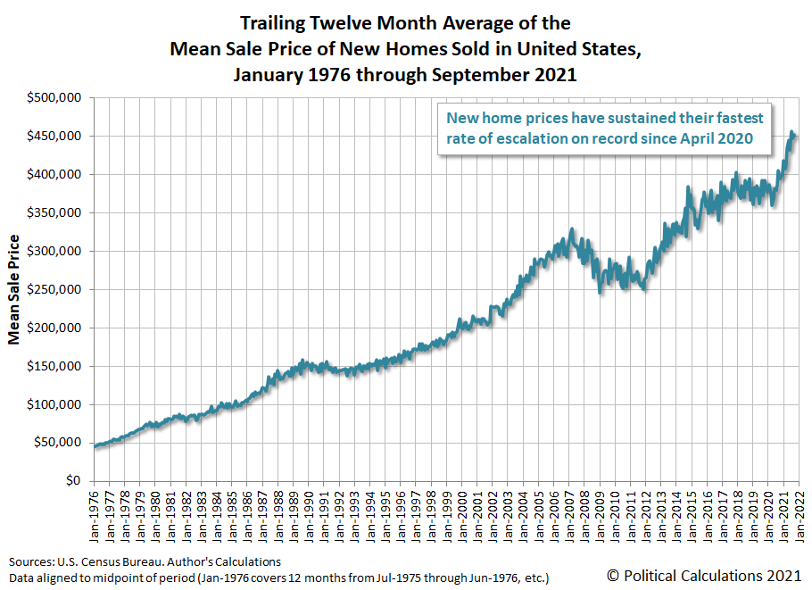 Stagnation Settling In New Home Market Seeking Alpha