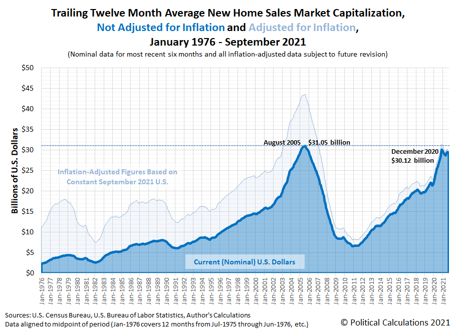 Stagnation Settling In New Home Market Seeking Alpha
