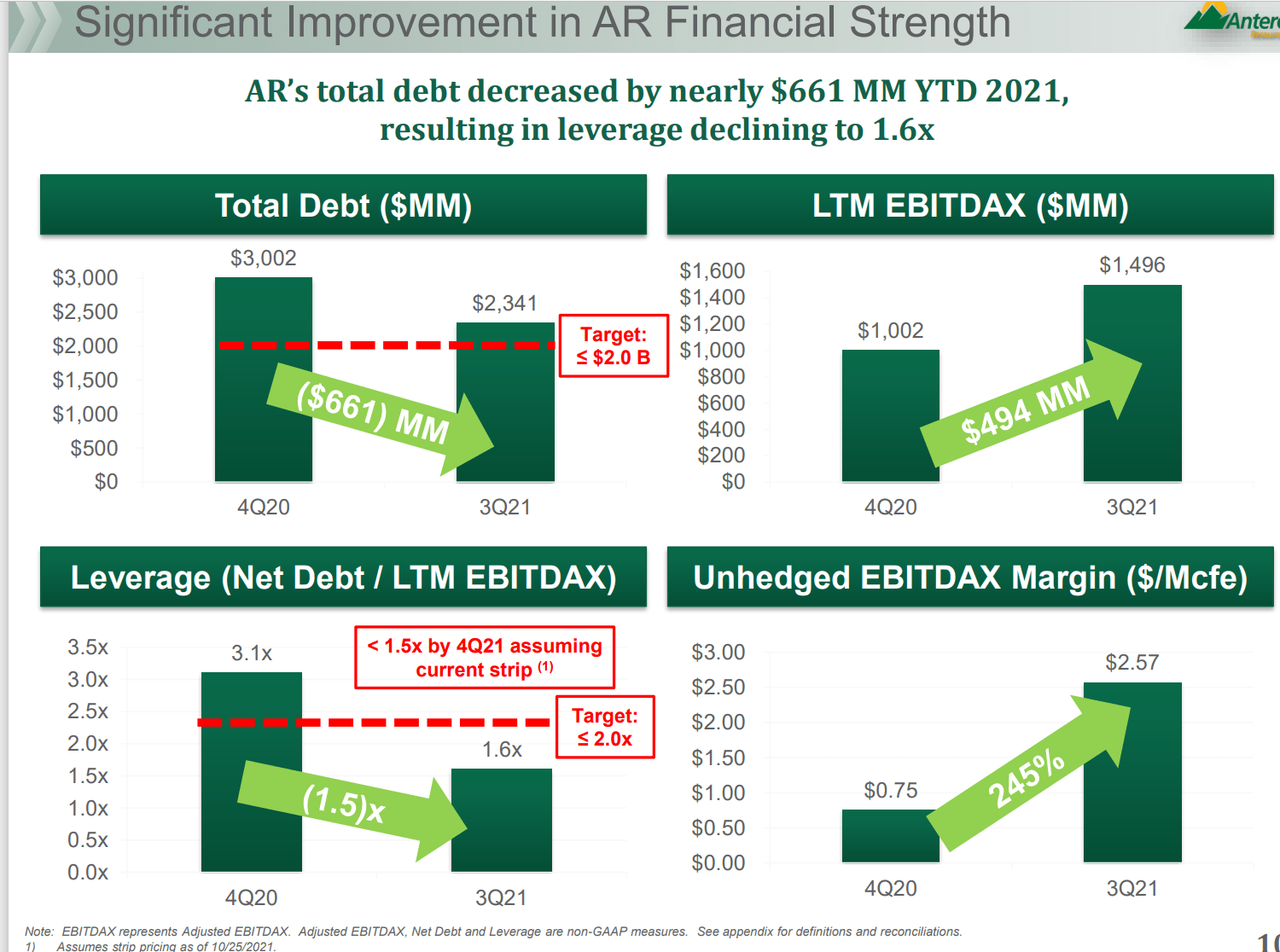 Antero resources hedging forex pointsbet free bet rules