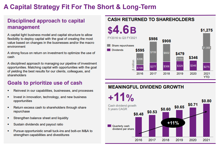 Willis Towers Watson (WLTW) Solid Organic Growth, Margin Expansion