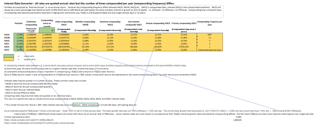 Annexure A: To Pricing Of Leveraged ETF Decay: Back-Testing TQQQ ...