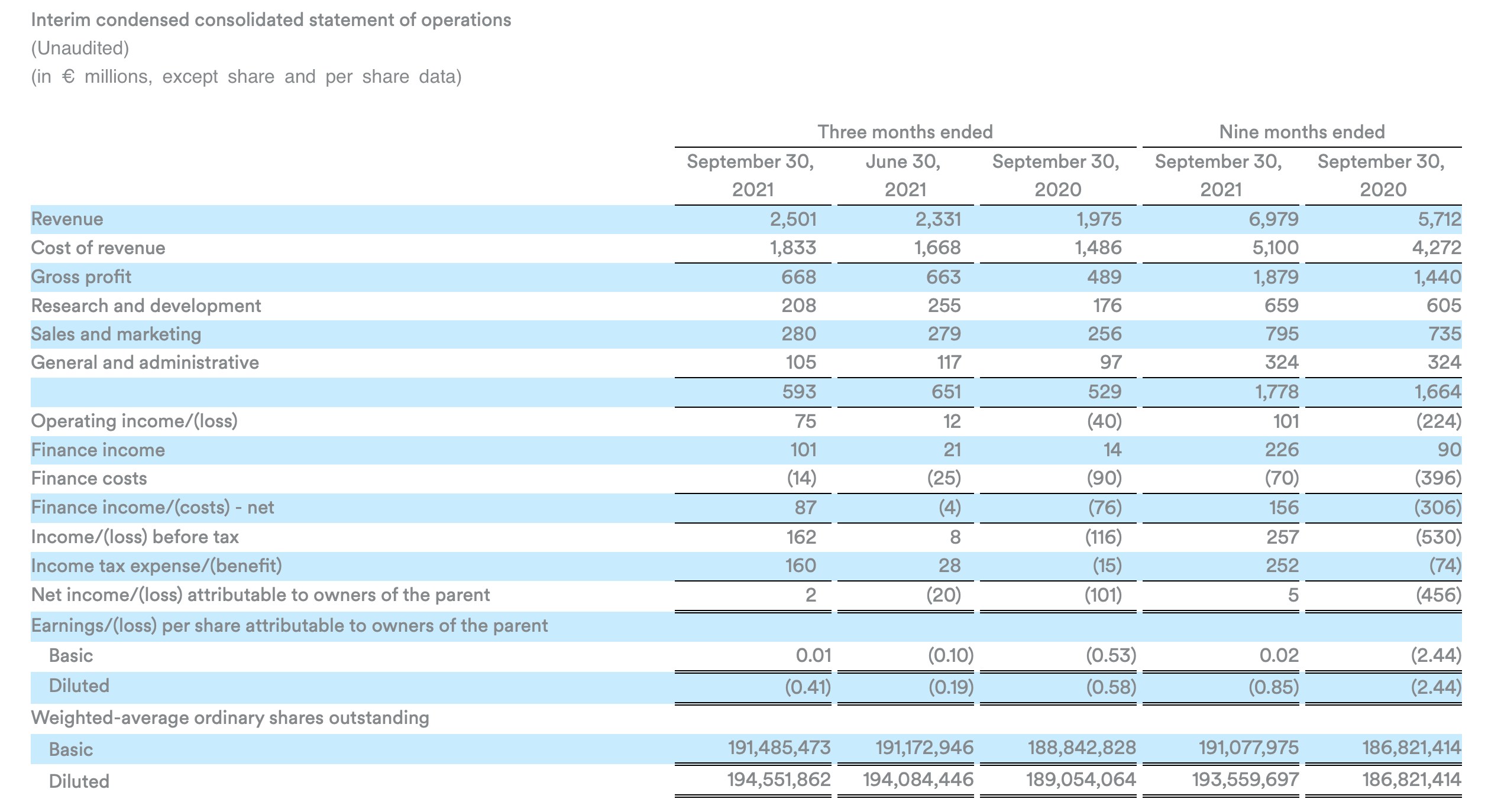 Spotify (SPOT) Q3 Earnings Renew Optimism For More Upside Seeking Alpha