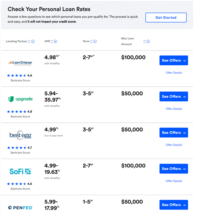 Personal loans