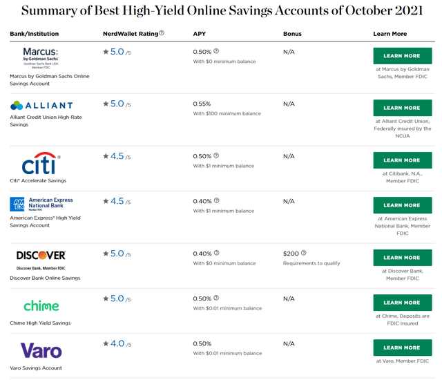 Best High Yield Online Savings Accounts