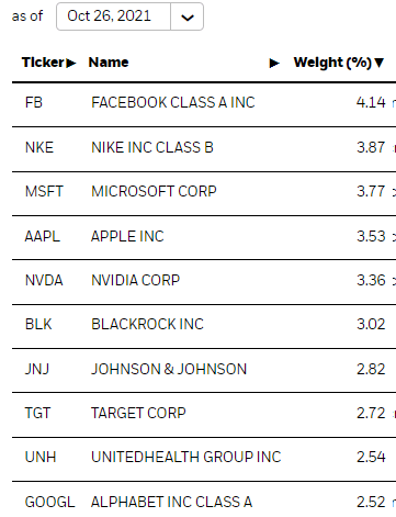 IShares MSCI USA Quality Factor ETF (QUAL): High Quality, Stretched ...