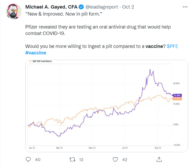 Westpharma Stock