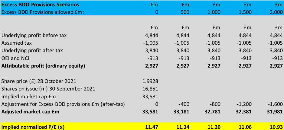 Barclays PLC (BCS): Positioned Positively For Rising Interest Rates ...