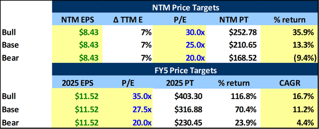 Rvlv Stock Forecast 2025  Natural Resource Department