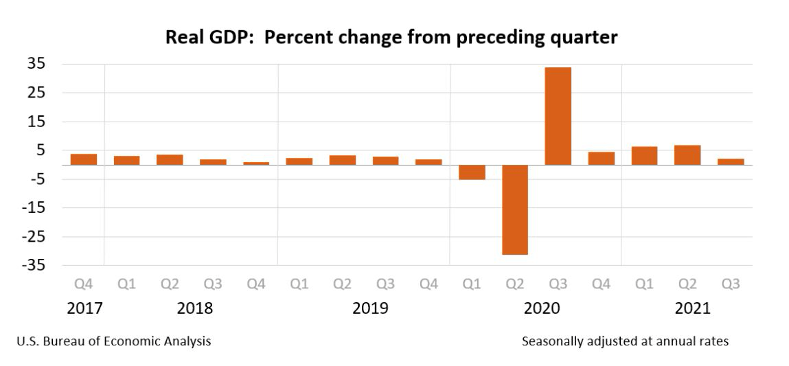 GDP Matters - GDP Figures Not So Much | Seeking Alpha