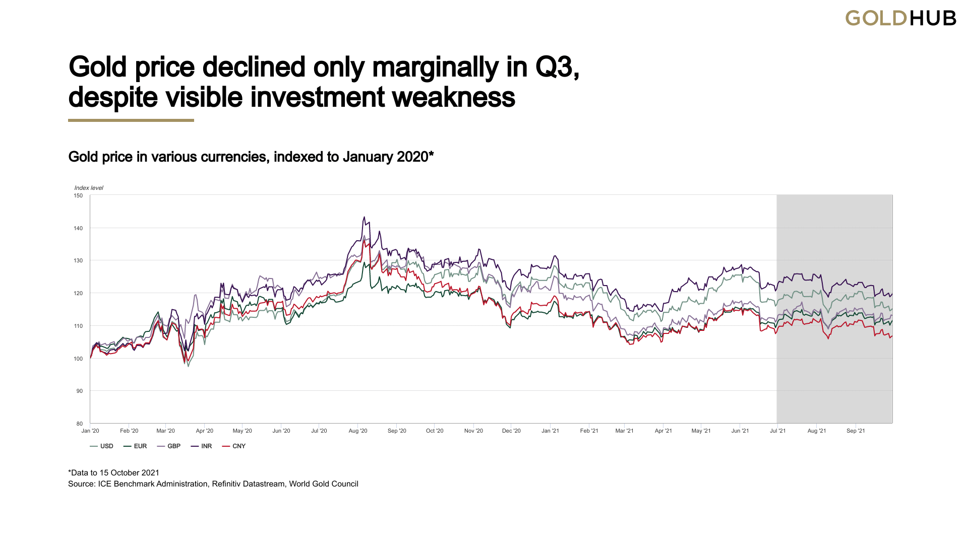 Gold Demand Trends Q3 2021 Seeking Alpha