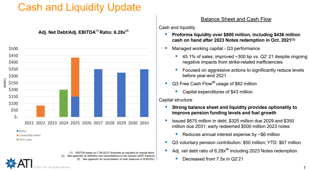 allegheny-technologies-returns-to-profitability-in-3q-issues-positive