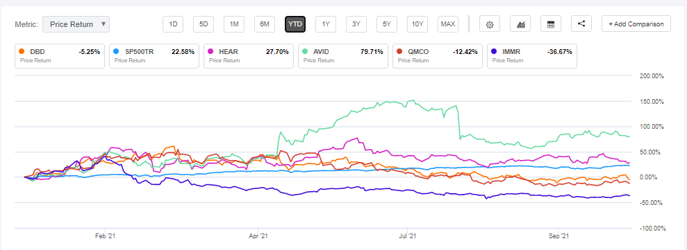 Diebold Nixdorf drops 15% despite push from retail segment revenue ...