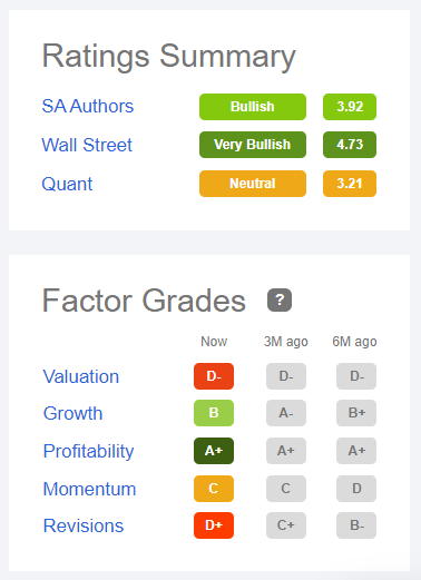 saupload_factor_grades_Amazon.png