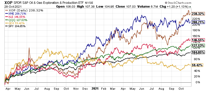 A Historic Capital Rotation Is Quietly Marching On | Seeking Alpha