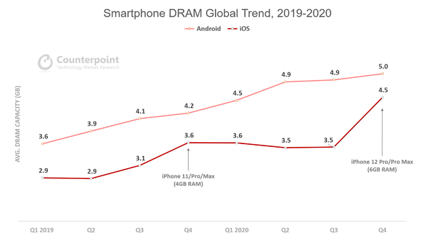 Micron Stock: High DRAM Demand Driving Long-Term ASP Growth (NASDAQ:MU ...