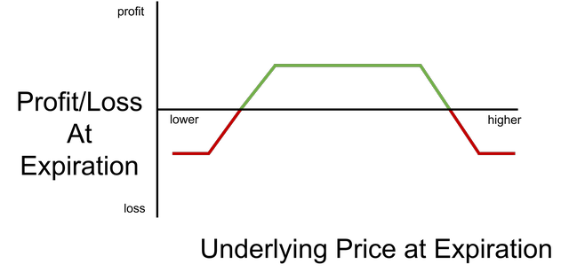 Iron Condor Option Strategy With Examples Seeking Alpha