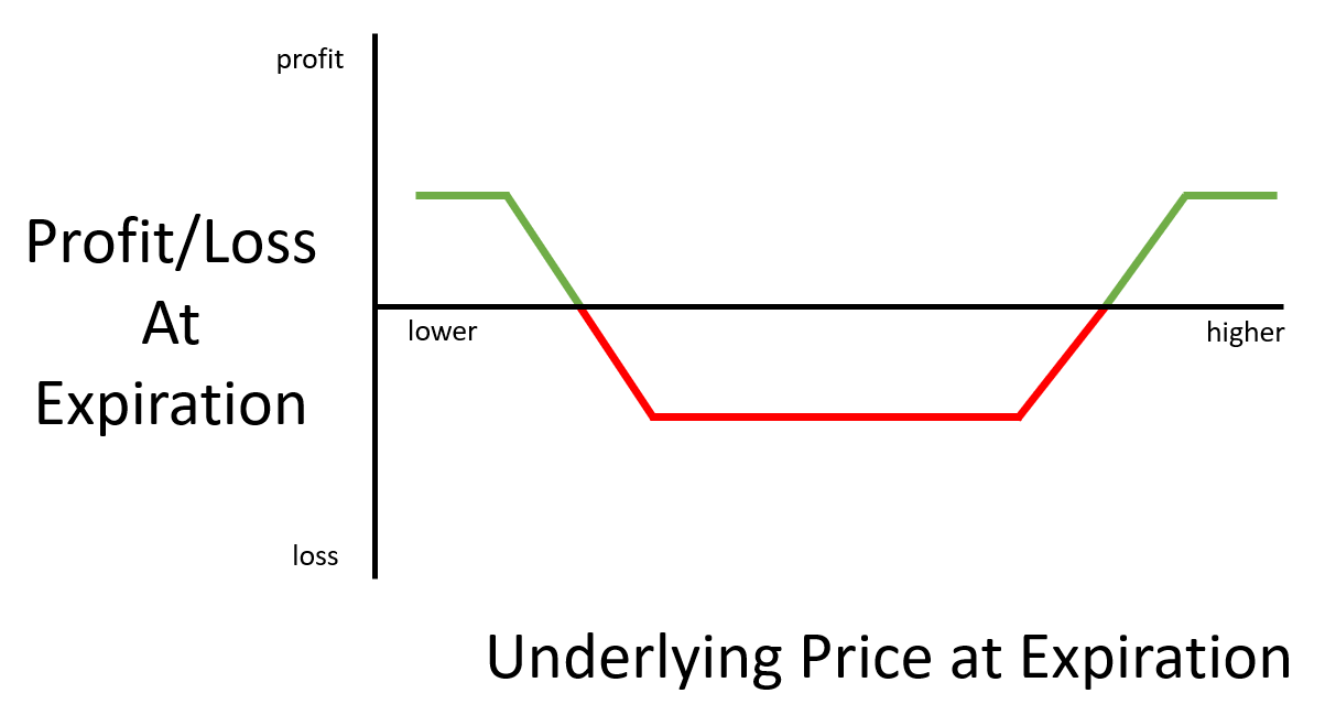 Iron Condor Definition, Strategies & Examples Seeking Alpha