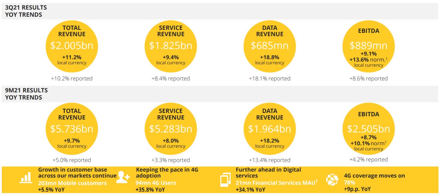 Veon Earnings More Upside Potential Nasdaq Veon Seeking Alpha