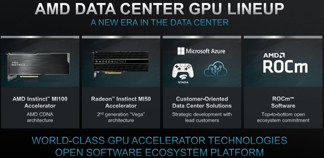 AMD data center GPU Lineup