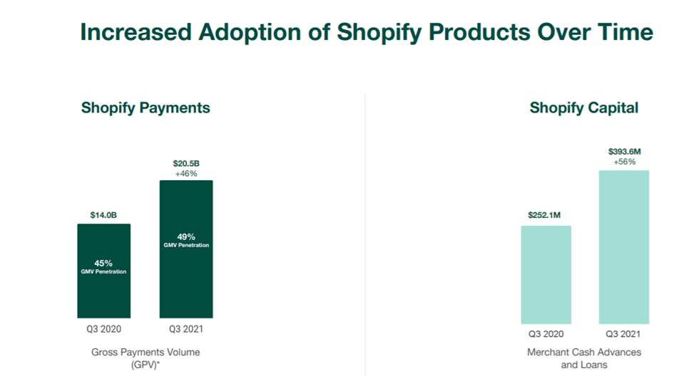 Shopify: Impressive Growth Trajectory Intact Despite Multiple Headwinds ...