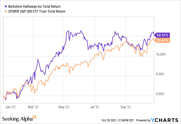 Is Berkshire Hathaway Stock A Good Buy For Long-Term Investors ...