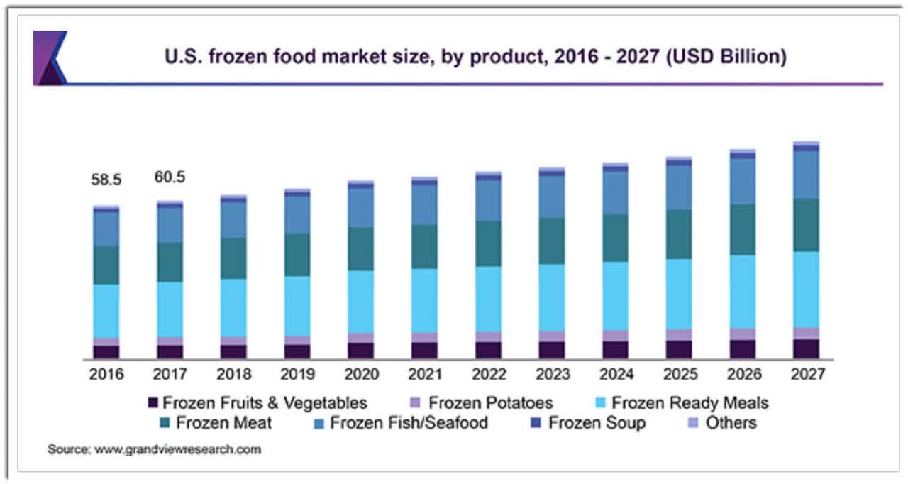 The Real Good Food Company Readies U.S. IPO (Pending:RGF) | Seeking Alpha