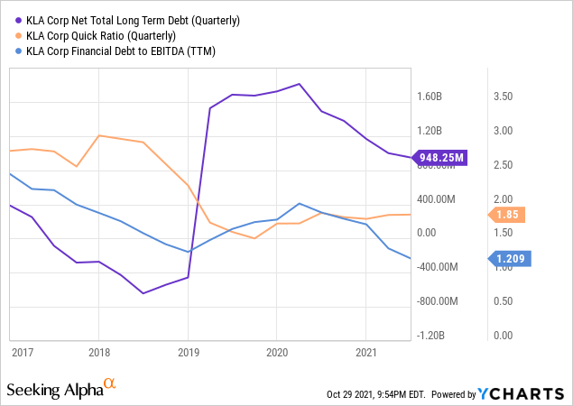 KLA: Time To Take Profits (NASDAQ:KLAC) | Seeking Alpha