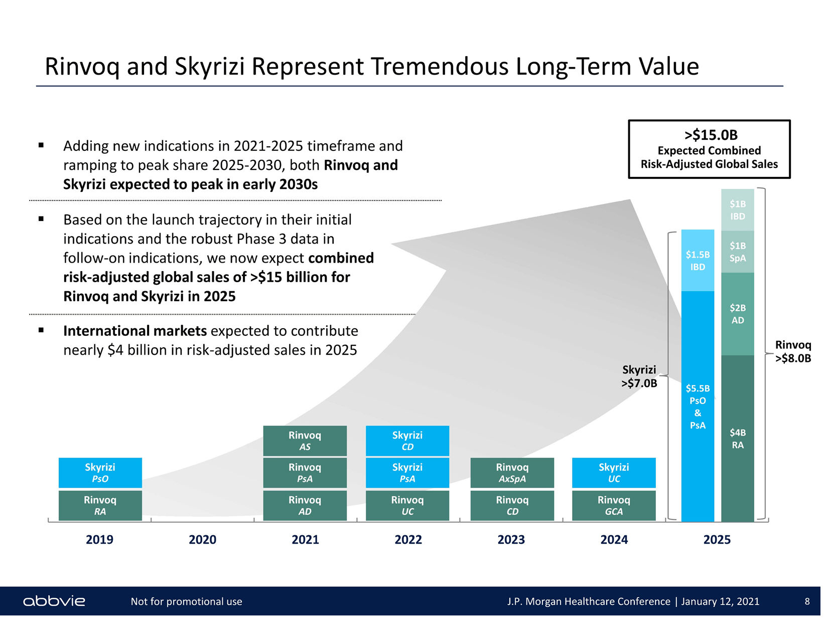 Is AbbVie A Good Dividend Stock? Perceived Risks Offer Value (NYSEABBV