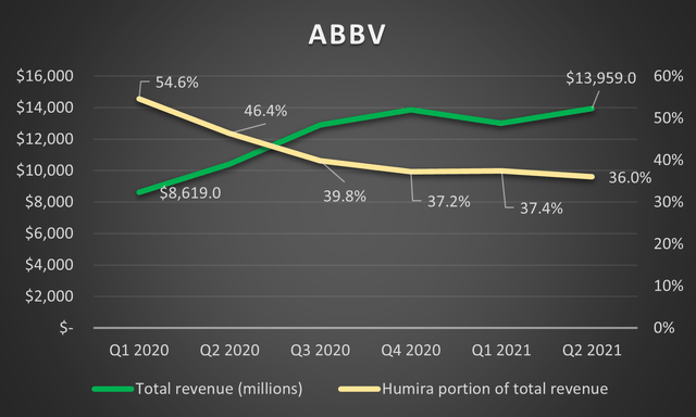 Is AbbVie A Good Dividend Stock? Perceived Risks Offer Value (NYSE:ABBV ...