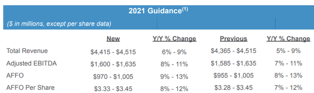 IRM 2021 guidance