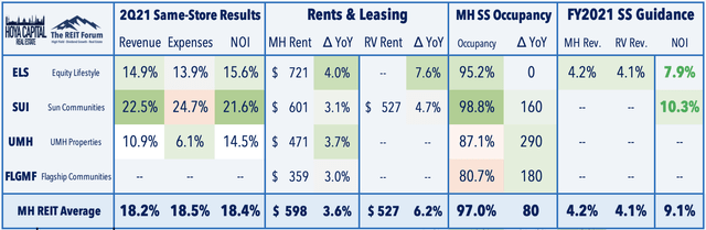 manufactured housing 2021
