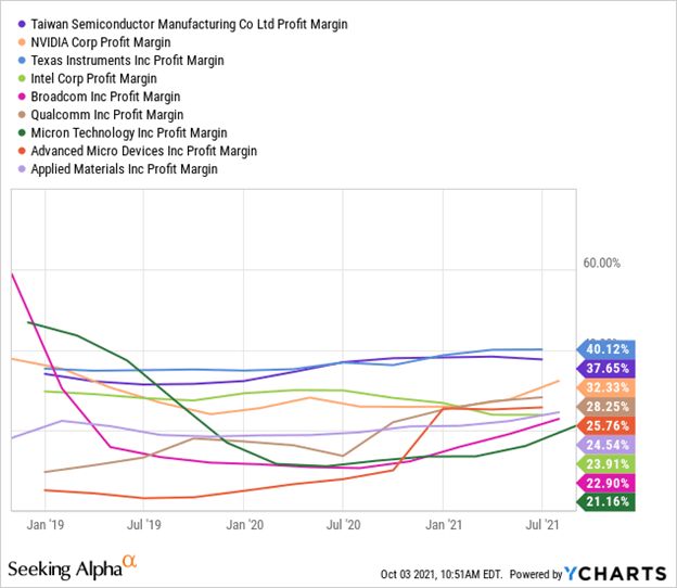 What Taiwan Semiconductor Stock Is Worth If China Invades (NYSETSM) Seeking Alpha