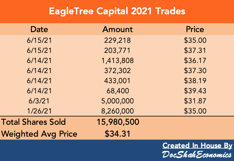 Corsair Gaming Stock Great Business, Greater Opportunity (NASDAQCRSR