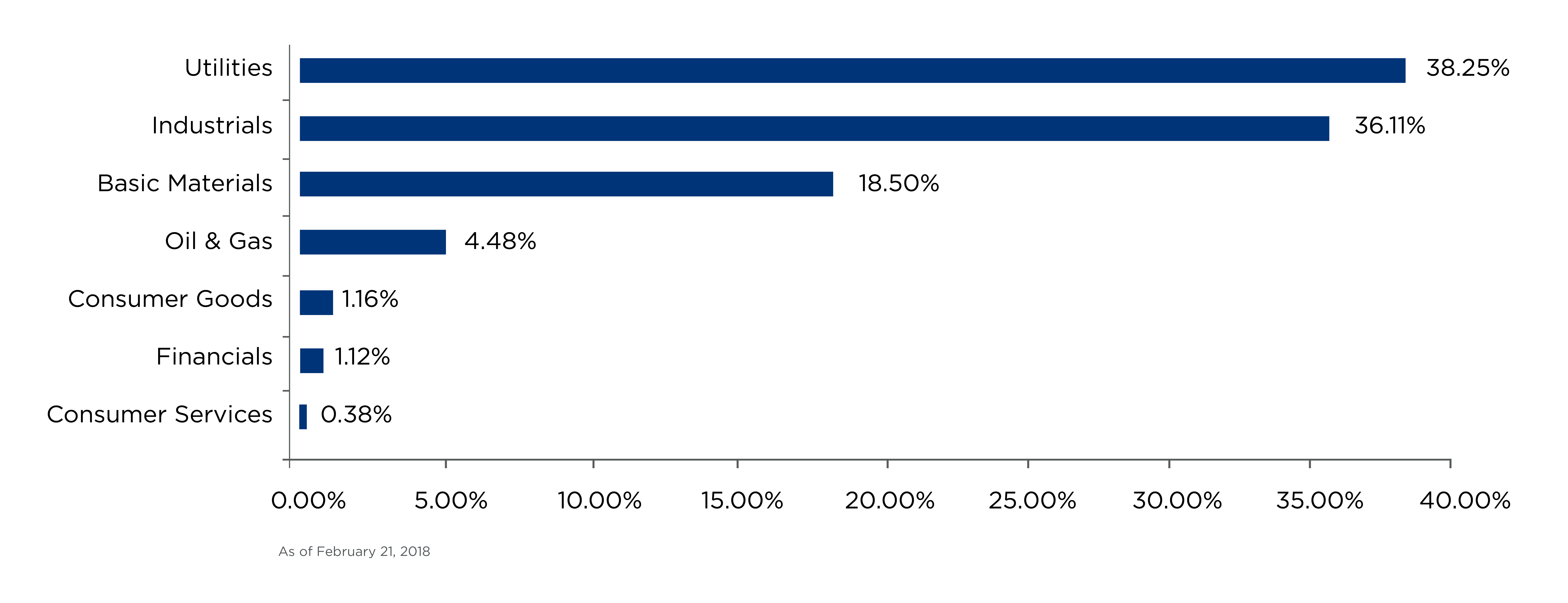 iShares IFRA ETF Infrastructure Portfolio Priced For 9 Returns (BATSIFRA) Seeking Alpha iShares IFRA ETF Infrastructure Portfolio Priced For 9 Returns (BATSIFRA) Seeking Alpha