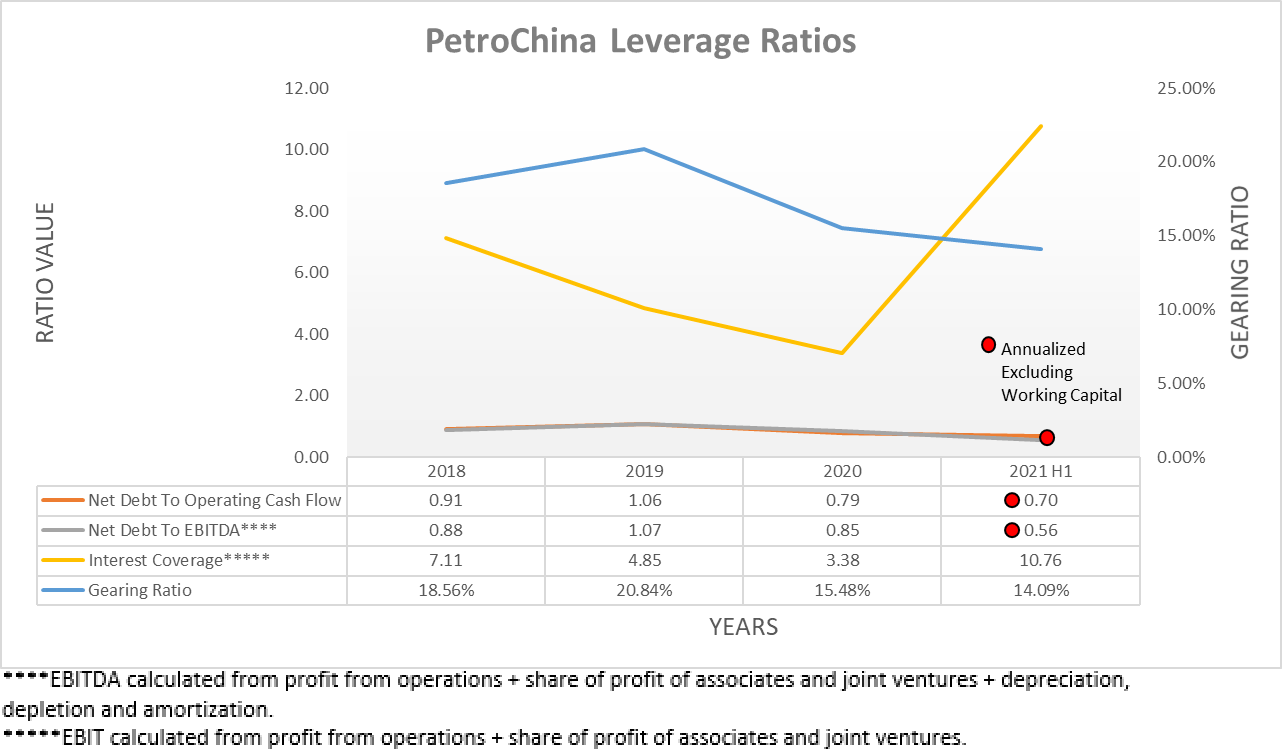 Petro China Stock