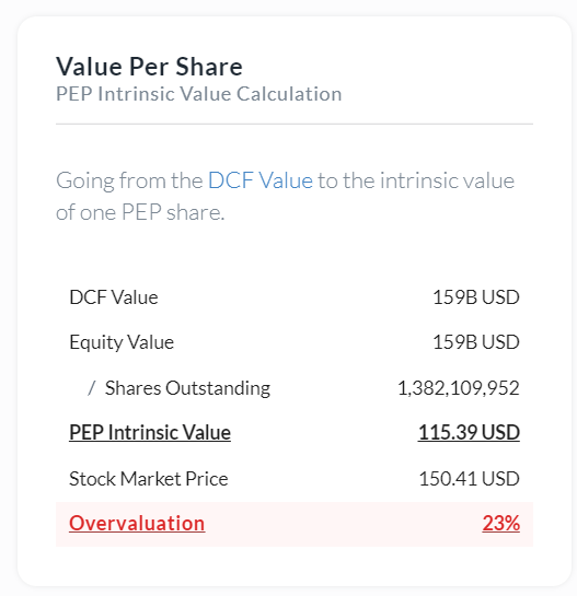 PEP Value Per Share